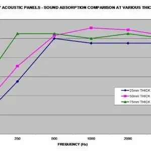 Acoustic Panels Thickness