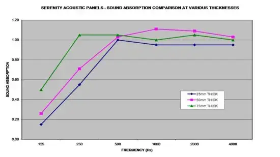 Acoustic Panels Thickness